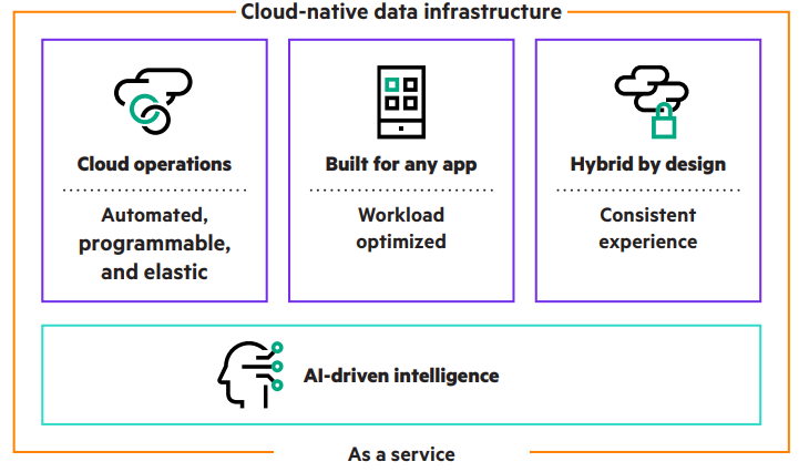 cloud-native_ecs